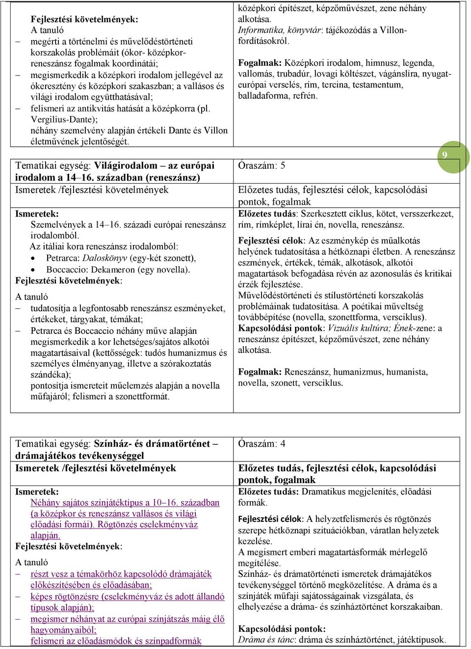 Vergilius-Dante); néhány szemelvény alapján értékeli Dante és Villon életművének jelentőségét. Tematikai egység: Világirodalom az európai irodalom a 14 16.