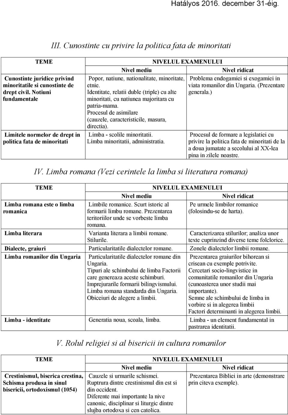 Identitate, relatii duble (triple) cu alte minoritati, cu natiunea majoritara cu patria-mama. Procesul de asimilare (cauzele, caracteristicile, masura, directia). Limba - scolile minoritatii.