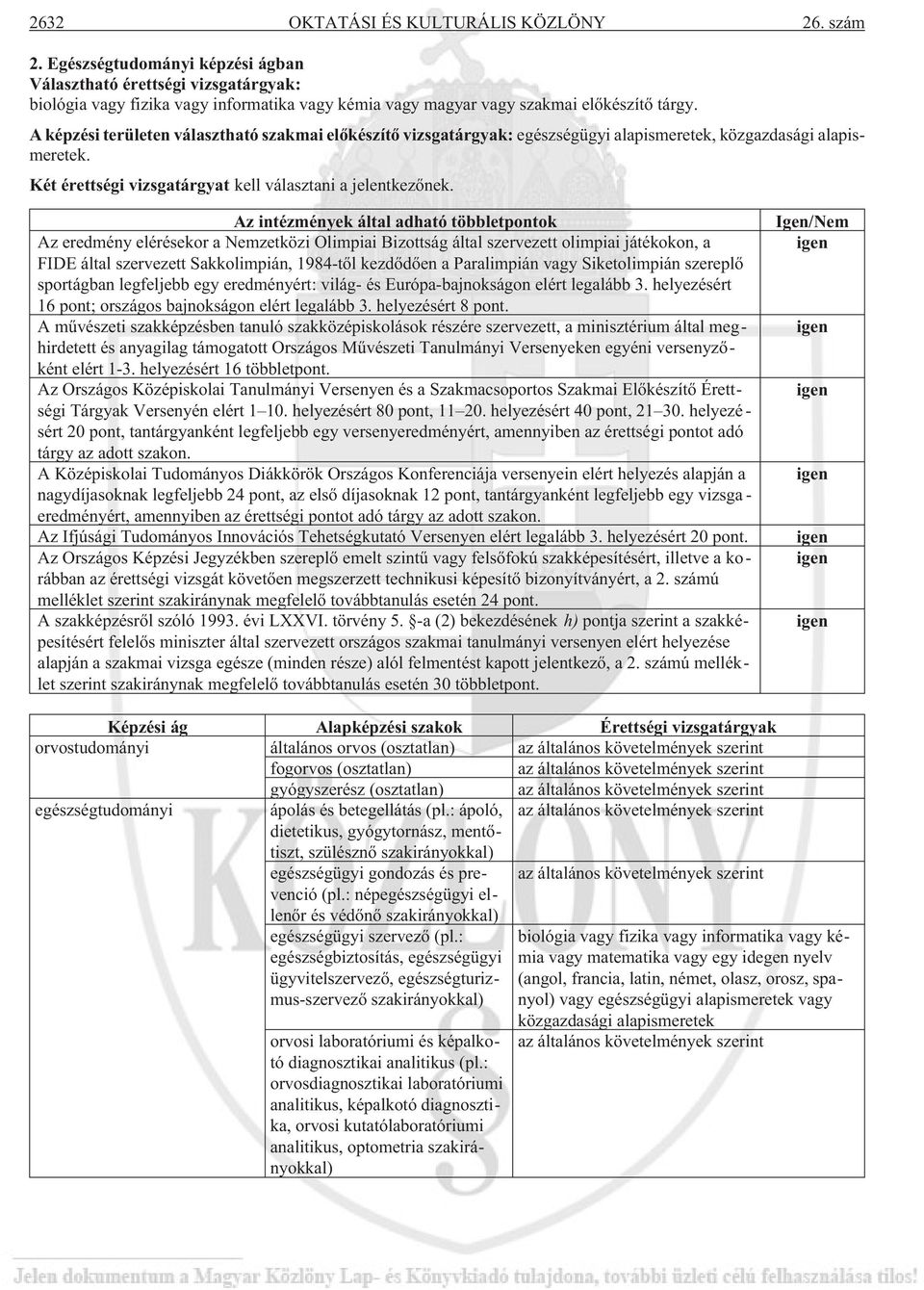 nagydíjasoknak legfeljebb 24 pont, az elsõ díjasoknak 12 pont, tantárgyanként legfeljebb egy vizsga - eredményért, amennyiben az érettségi pontot adó Képzi ág Alapképzi szakok Érettségi vizsgatárgyak