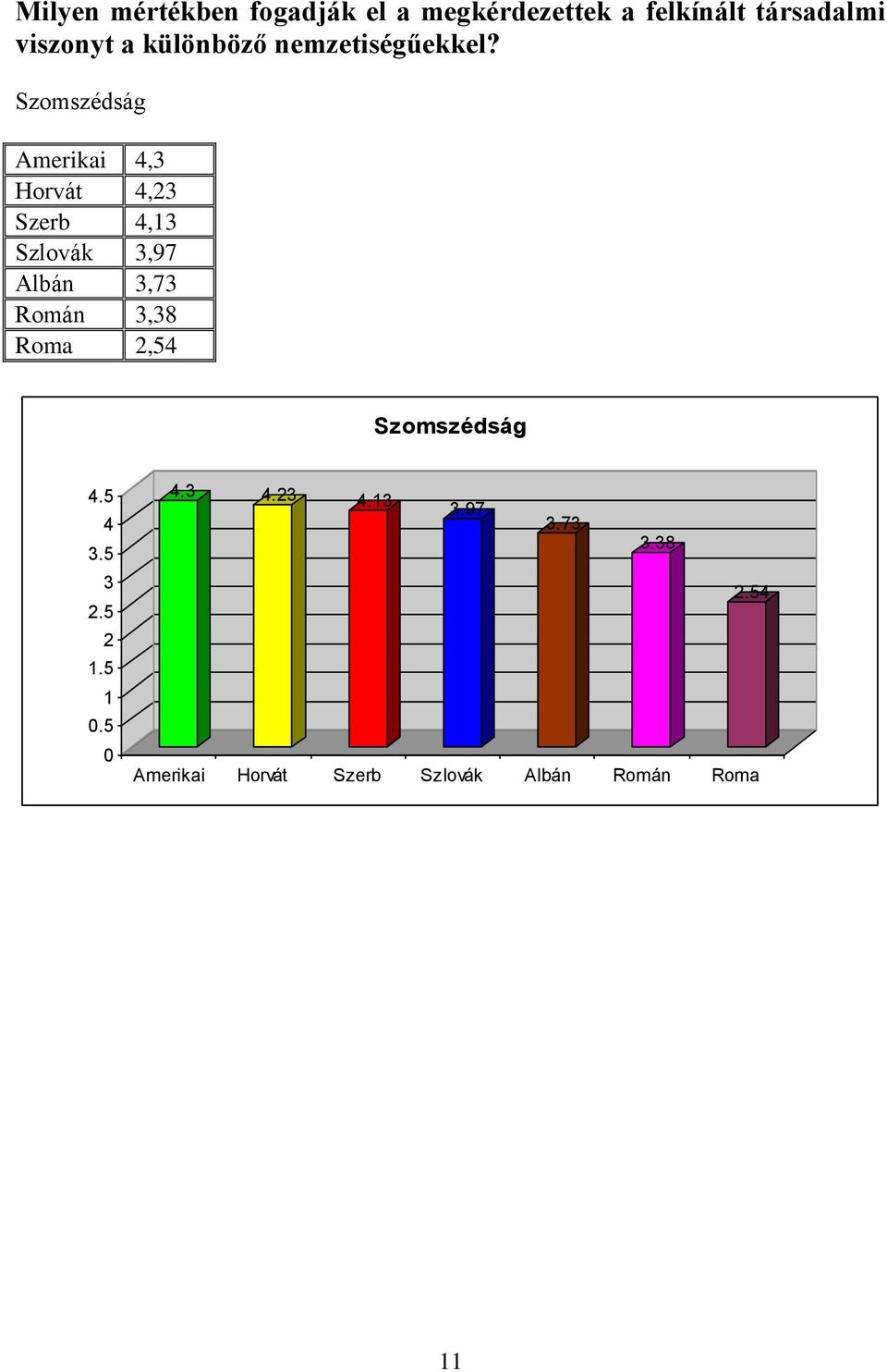 Szomszédság Amerikai, Horvát, Szerb,1 Szlovák,97 Albán,7 Román,8