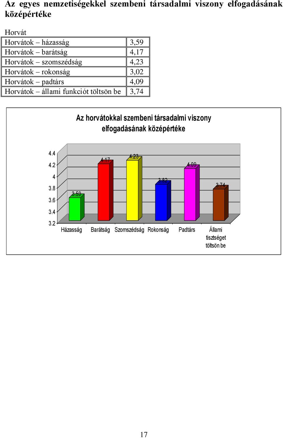 Horvátok állami funkciót töltsön be,7 Az horvátokkal szembeni társadalmi viszony elfogadásának