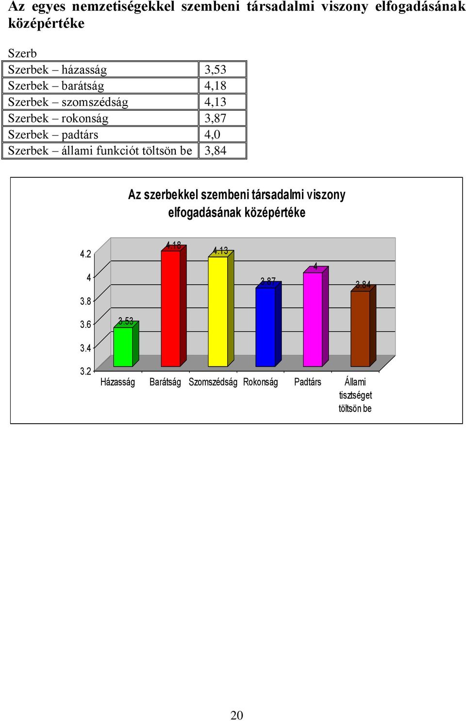 Szerbek állami funkciót töltsön be,8 Az szerbekkel szembeni társadalmi viszony elfogadásának