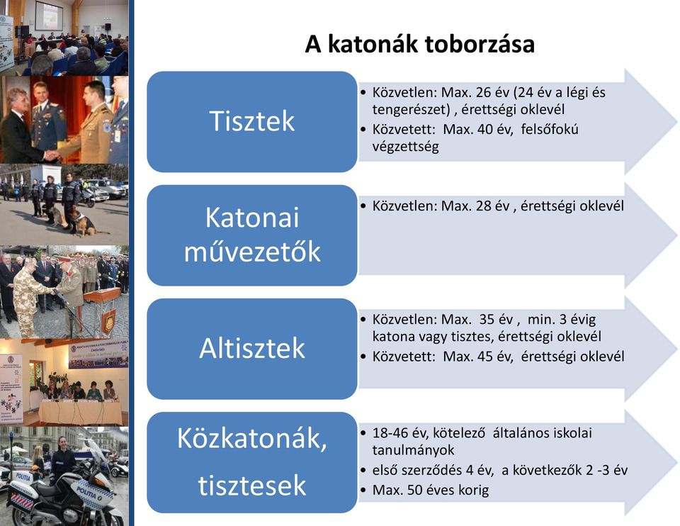 35 év, min. 3 évig katona vagy tisztes, érettségi oklevél Közvetett: Max.
