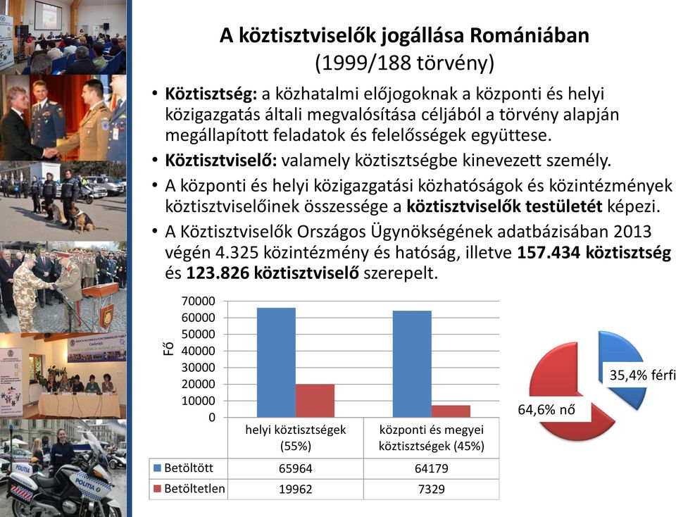 A központi és helyi közigazgatási közhatóságok és közintézmények köztisztviselőinek összessége a köztisztviselők testületét képezi.