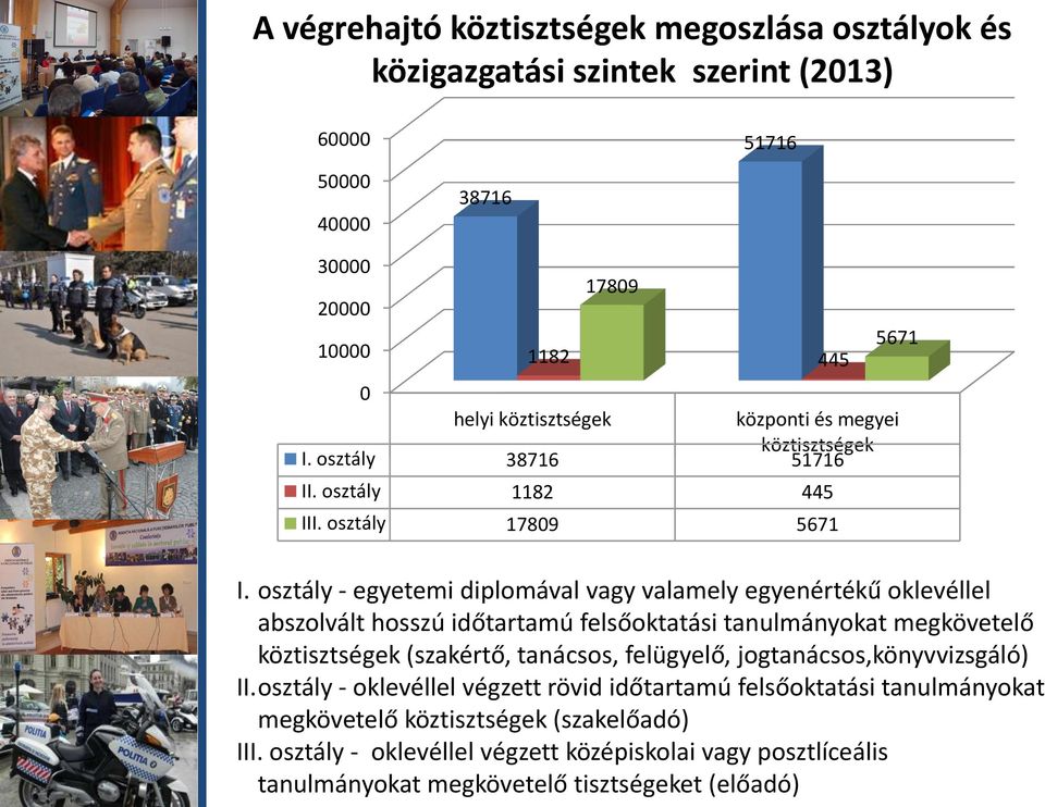 osztály - egyetemi diplomával vagy valamely egyenértékű oklevéllel abszolvált hosszú időtartamú felsőoktatási tanulmányokat megkövetelő köztisztségek (szakértő, tanácsos,