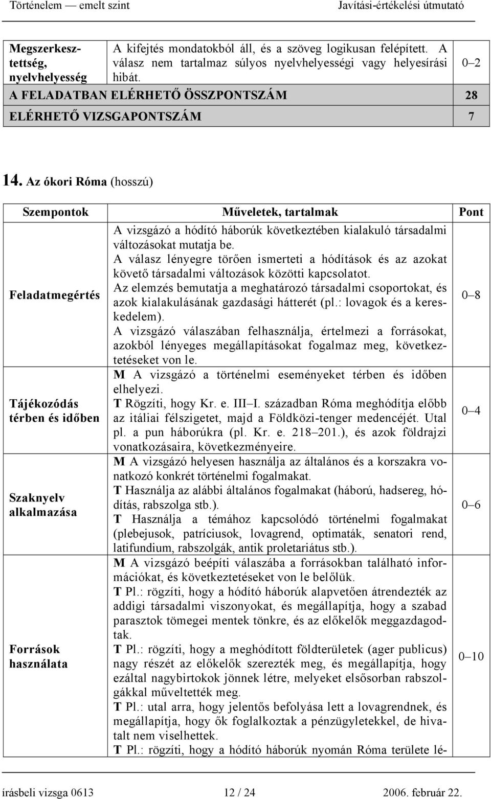 Az ókori Róma (hosszú) Szempontok Műveletek, tartalmak Pont Feladatmegértés Tájékozódás térben és időben Szaknyelv alkalmazása Források használata A vizsgázó a hódító háborúk következtében kialakuló