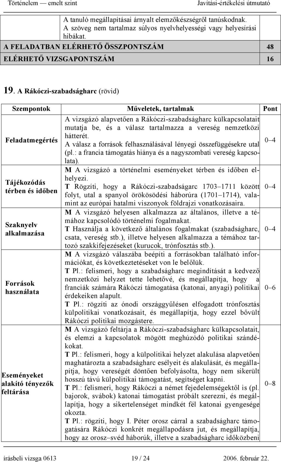 A Rákóczi-szabadságharc (rövid) Szempontok Műveletek, tartalmak Pont Feladatmegértés Tájékozódás térben és időben Szaknyelv alkalmazása Források használata Eseményeket alakító tényezők feltárása A