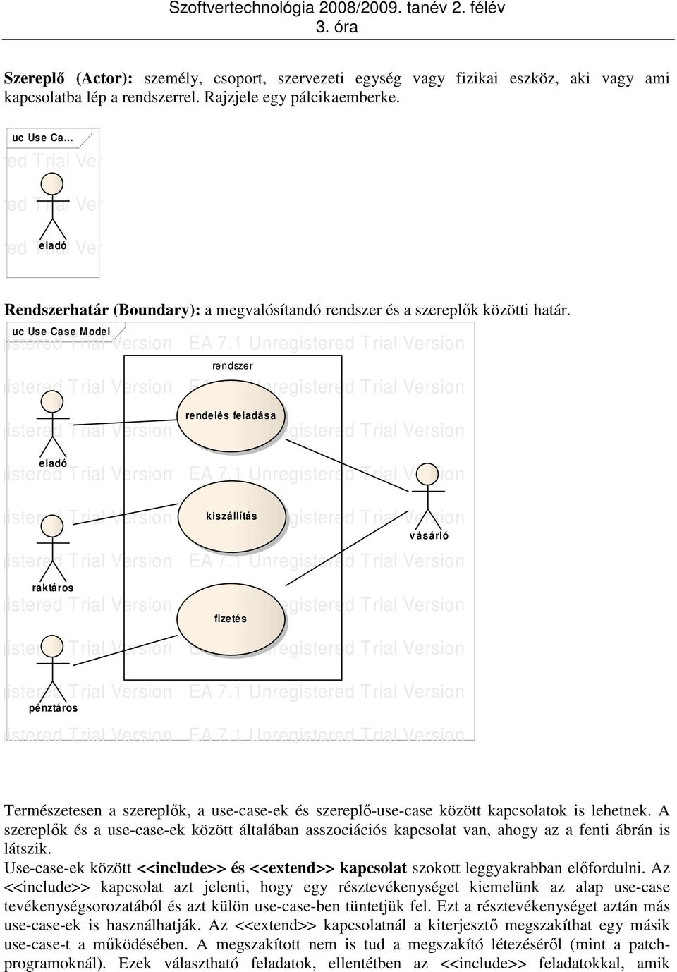 uc Use Case Model eladó.1 Unregistered Trial Version EA kiszállítás 7.