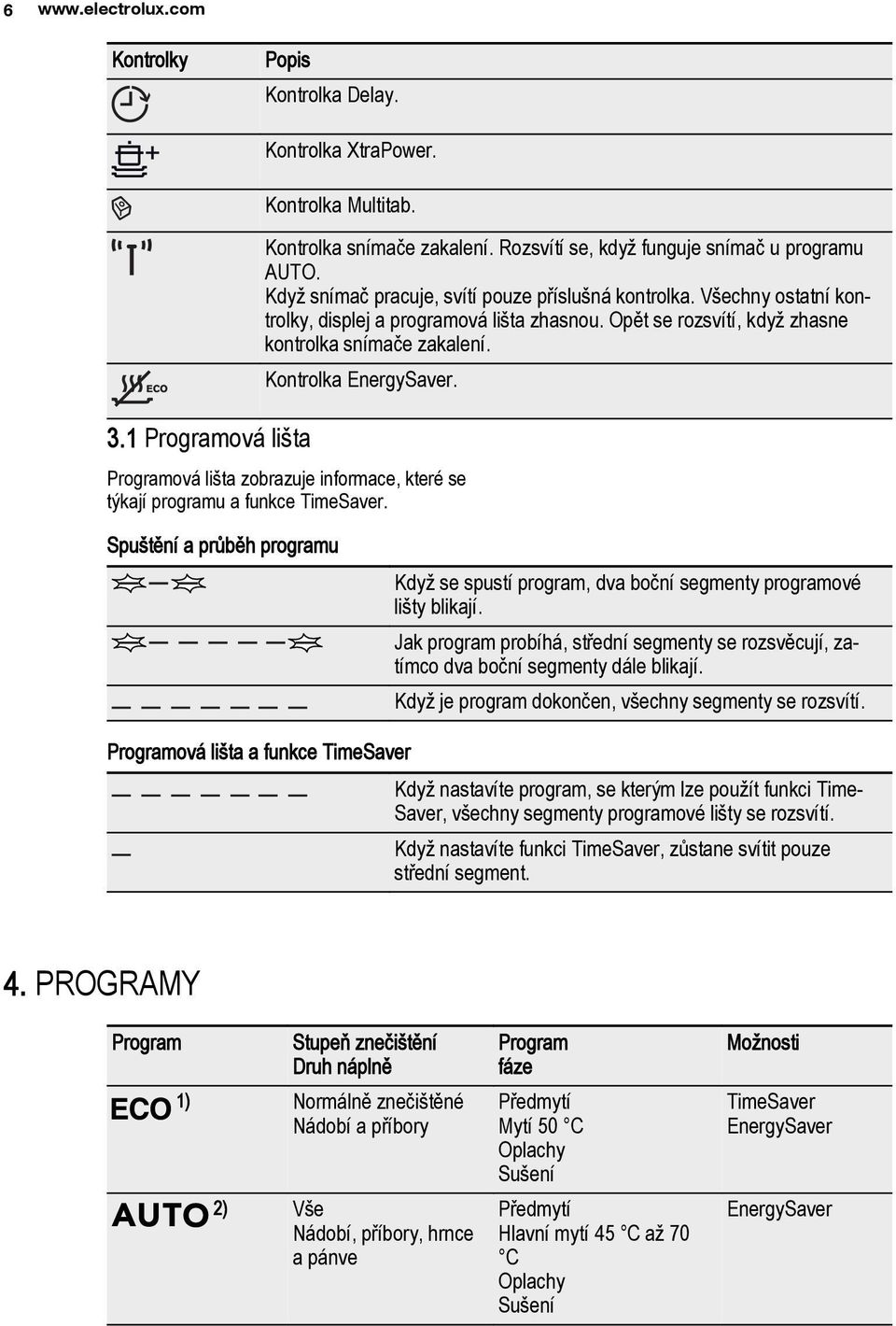 Programová lišta zobrazuje informace, které se týkají programu a funkce TimeSaver. Spuštění a průběh programu Když se spustí program, dva boční segmenty programové lišty blikají.