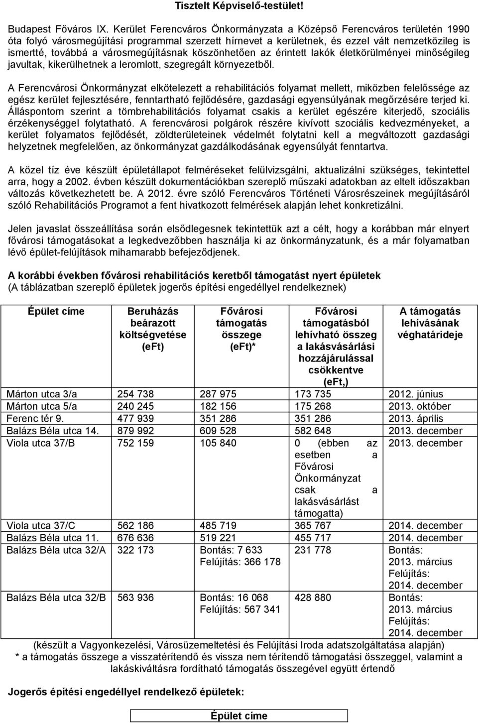 városmegújításnak köszönhetően az érintett lakók életkörülményei minőségileg javultak, kikerülhetnek a leromlott, szegregált környezetből.