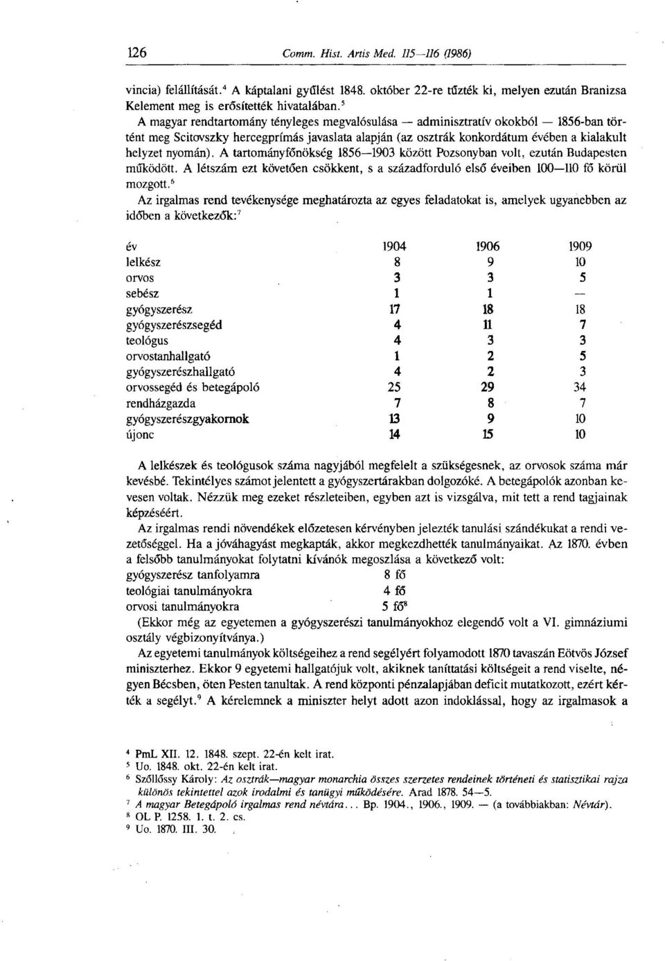A tartományfőnökség 1856 1903 között Pozsonyban volt, ezután Budapesten működött. A létszám ezt követően csökkent, s a századforduló első éveiben 100 110 fő körül mozgott.