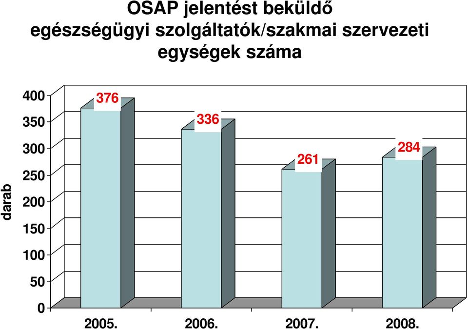 száma darab 400 350 300 250 200 150 100