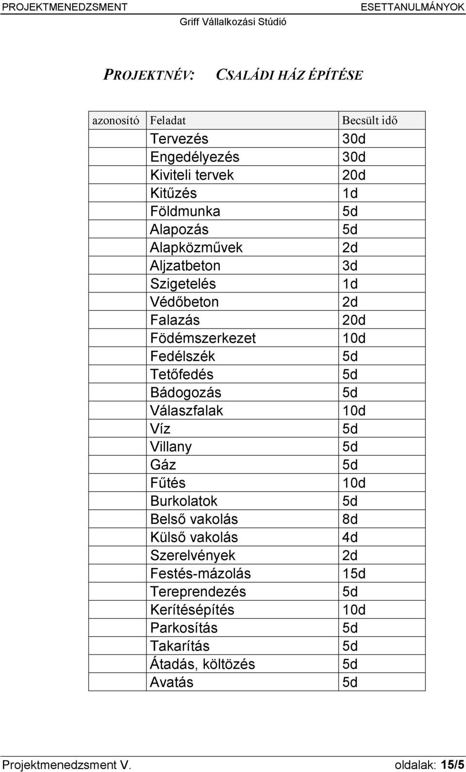 Gáz Fűtés Burkolatok Belső vakolás Külső vakolás Szerelvények Festés-mázolás Tereprendezés Kerítésépítés Parkosítás