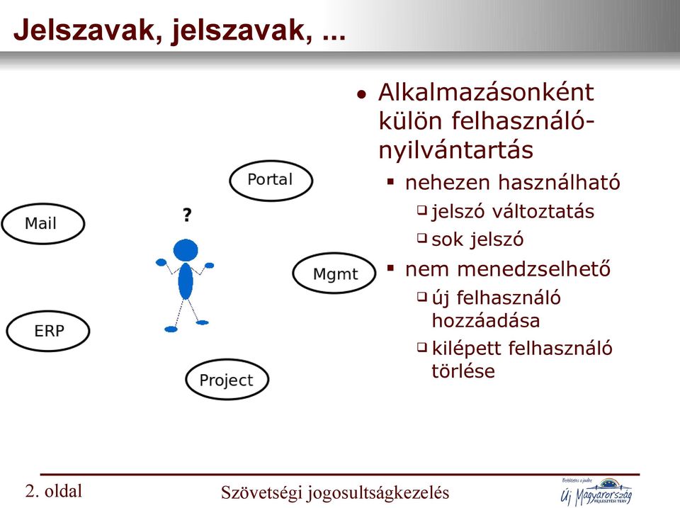 használható jelszó változtatás sok jelszó nem