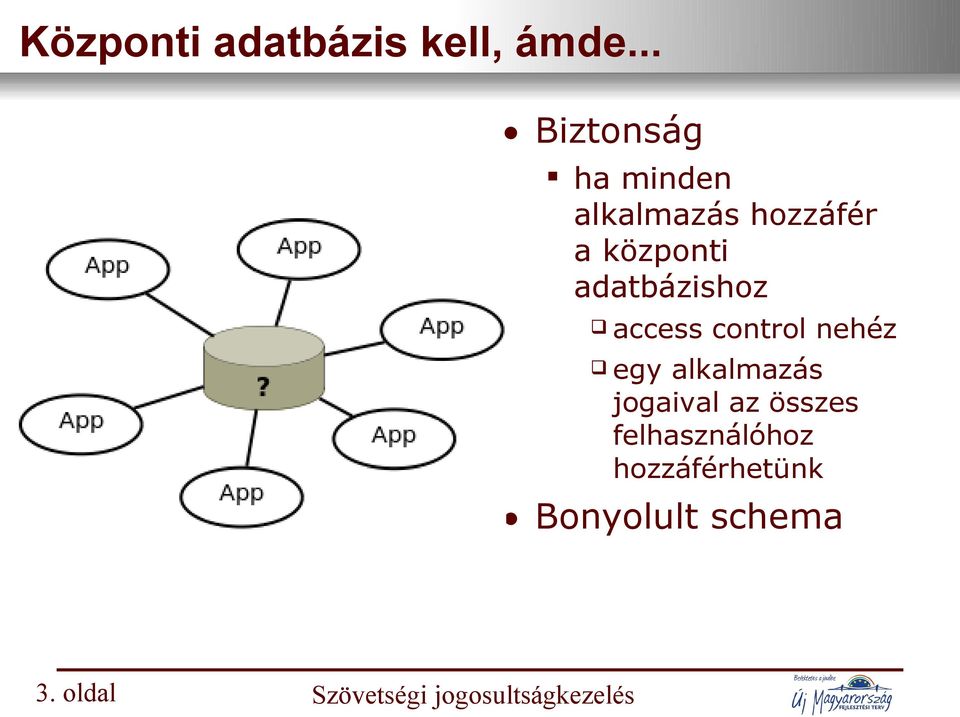 adatbázishoz access control nehéz egy alkalmazás jogaival