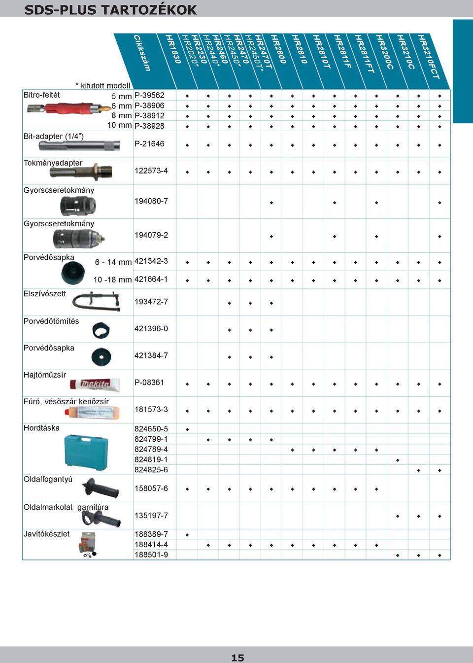 Porvédõsapka 122573-4 194080-7 194079-2 6-14 mm 421342-3 Elszívószett Porvédõtömítés Porvédõsapka Hajtómûzsír 10-18 mm 421664-1 193472-7 421396-0 421384-7 P-08361 Fúró,