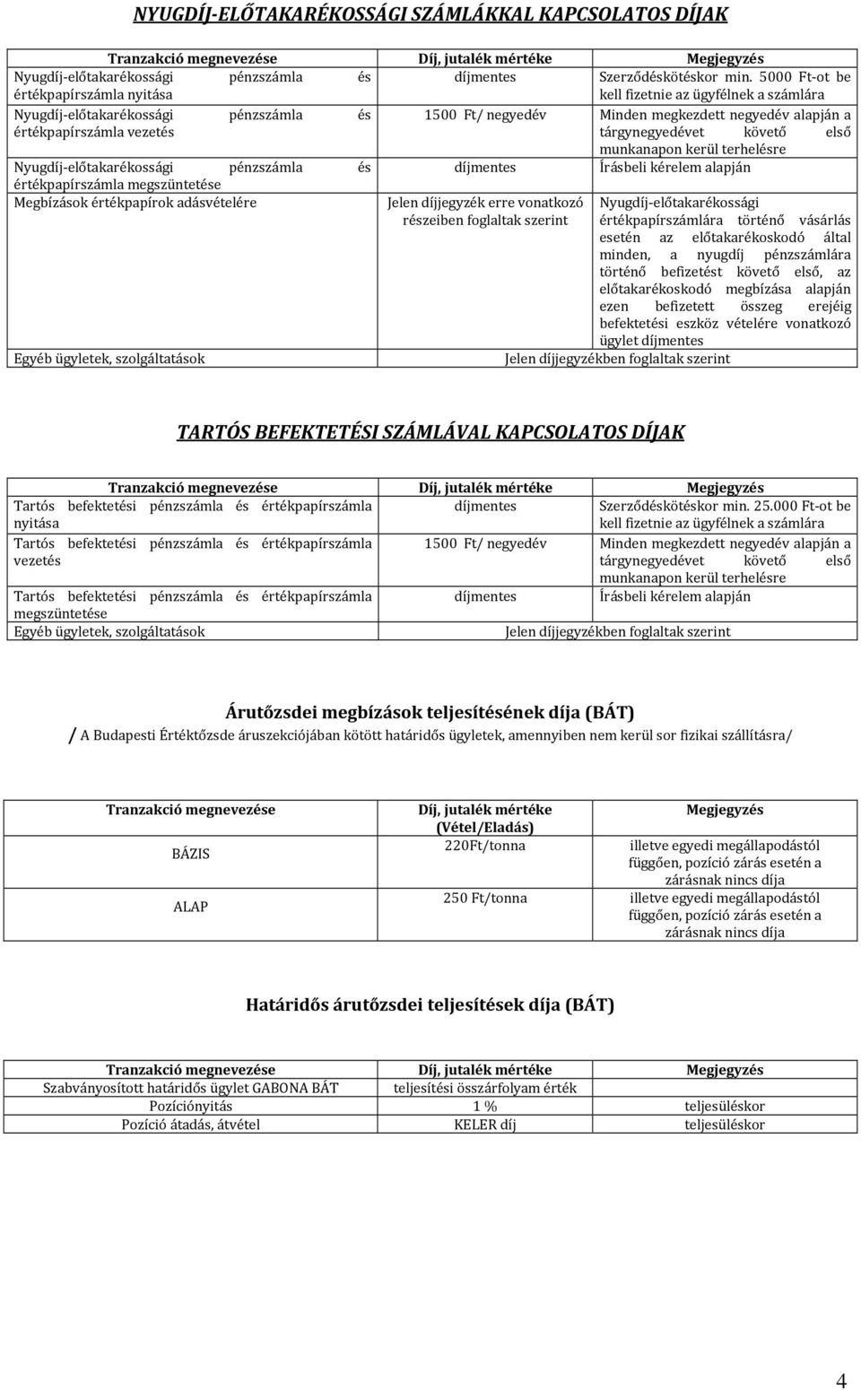 tárgynegyedévet követő első munkanapon kerül terhelésre Nyugdíj-előtakarékossági pénzszámla és Írásbeli kérelem értékpapírszámla megszüntetése Megbízások értékpapírok adásvételére Egyéb ügyletek,