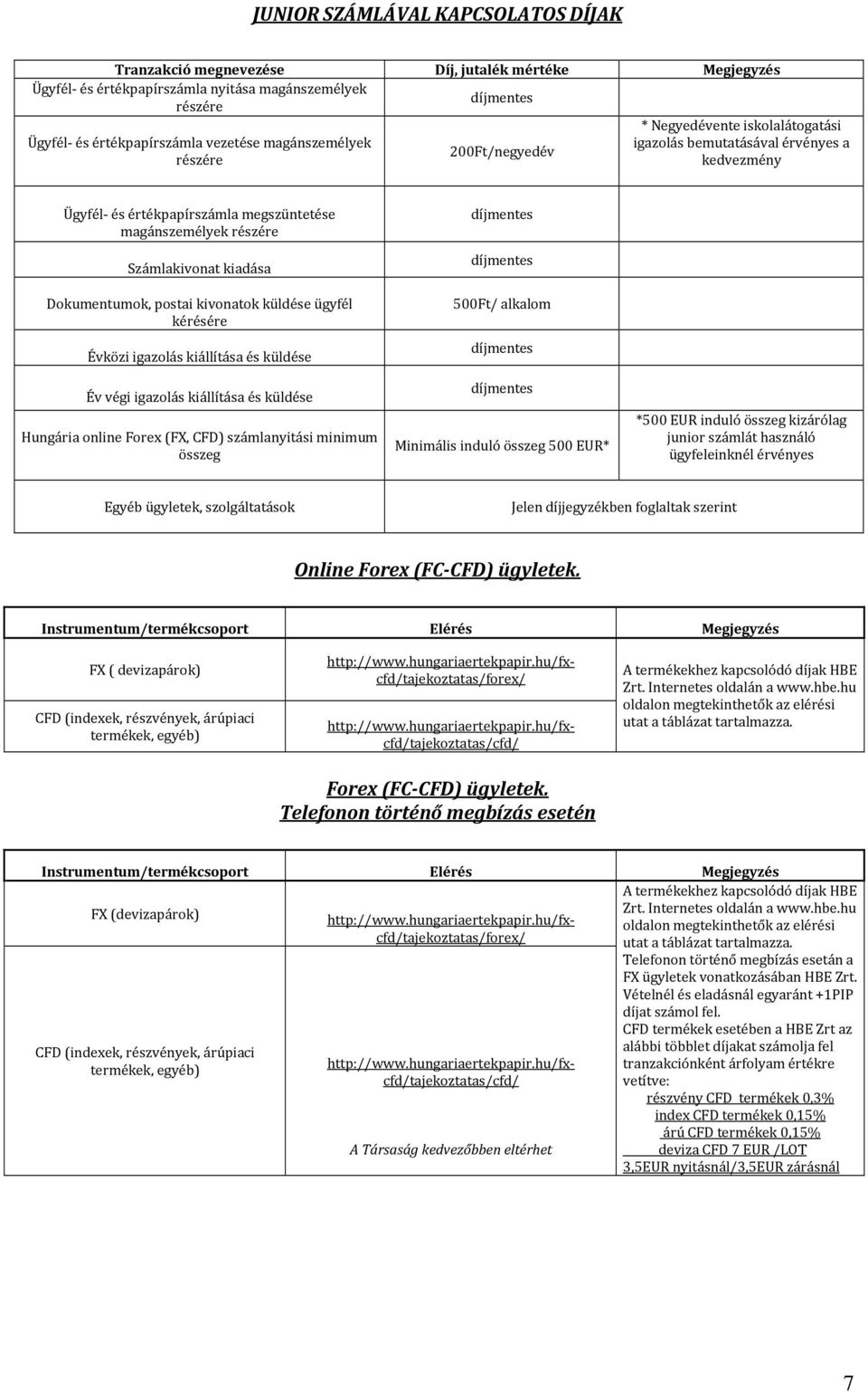 kérésére Évközi igazolás kiállítása és küldése Év végi igazolás kiállítása és küldése Hungária online Forex (FX, CFD) számlanyitási minimum összeg 500Ft/ alkalom Minimális induló összeg 500 EUR* *500