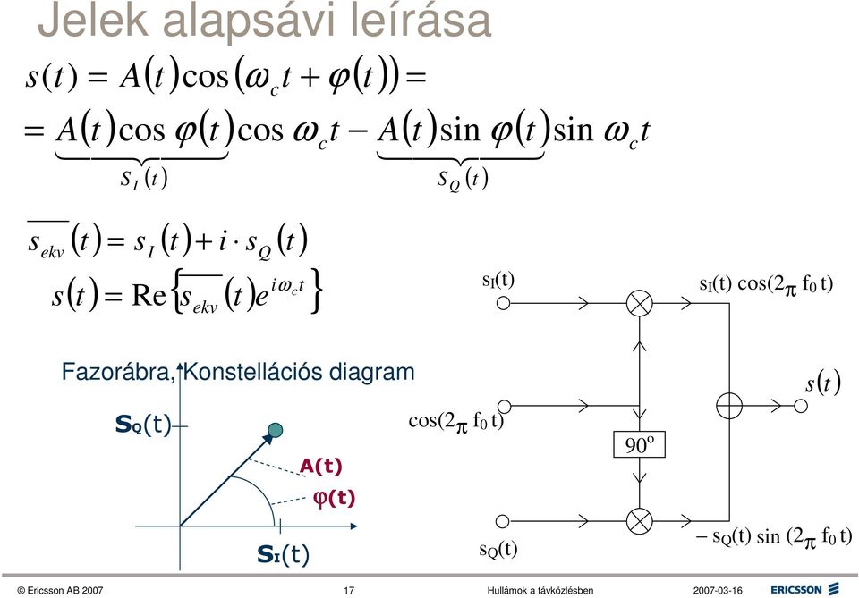 A 14243 S Q ( t ) s I (t) sin ω t c s I (t) cos(2 π f 0 t) Fazorábra, Konstellációs diagram SQ(t)