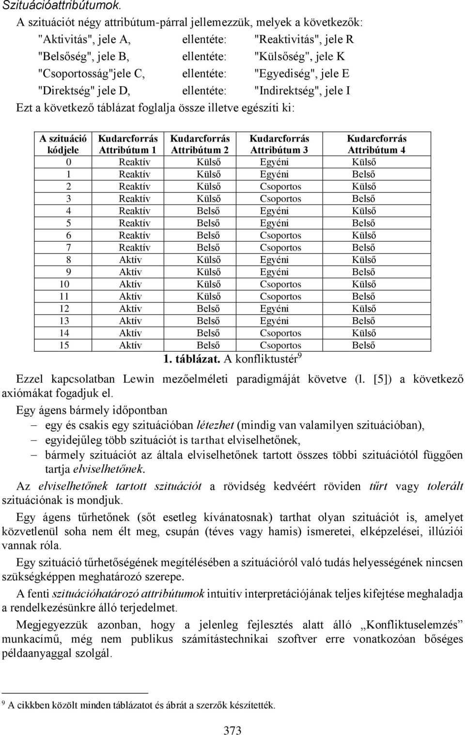 ellentéte: "Egyediség", jele E "Direktség" jele D, ellentéte: "Indirektség", jele I Ezt a következő táblázat foglalja össze illetve egészíti ki: A szituáció kódjele Kudarcforrás Attribútum 1