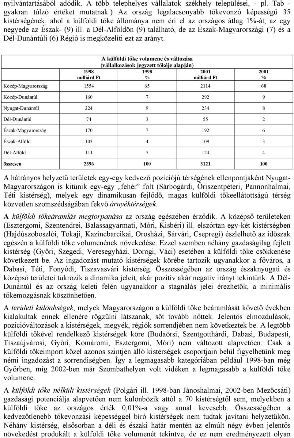 a Dél-Alföldön (9) található, de az Észak-Magyarországi (7) és a Dél-Dunántúli (6) Régió is megközelíti ezt az arányt.