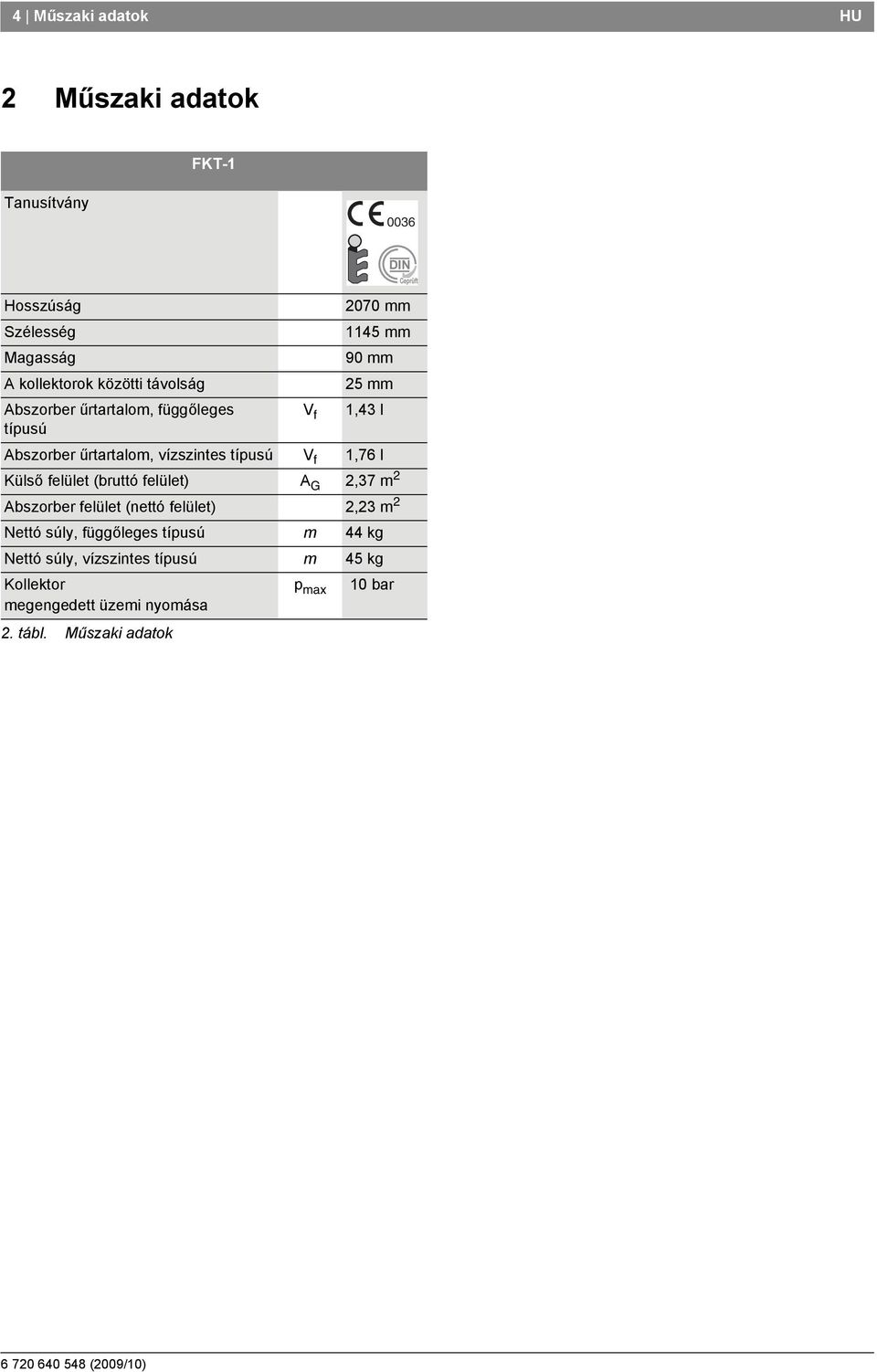 Műszaki adatok V f 070 mm 45 mm 90 mm 5 mm,4 l Abszorber űrtartalom, vízszintes típusú V f,76 l Külső felület (bruttó