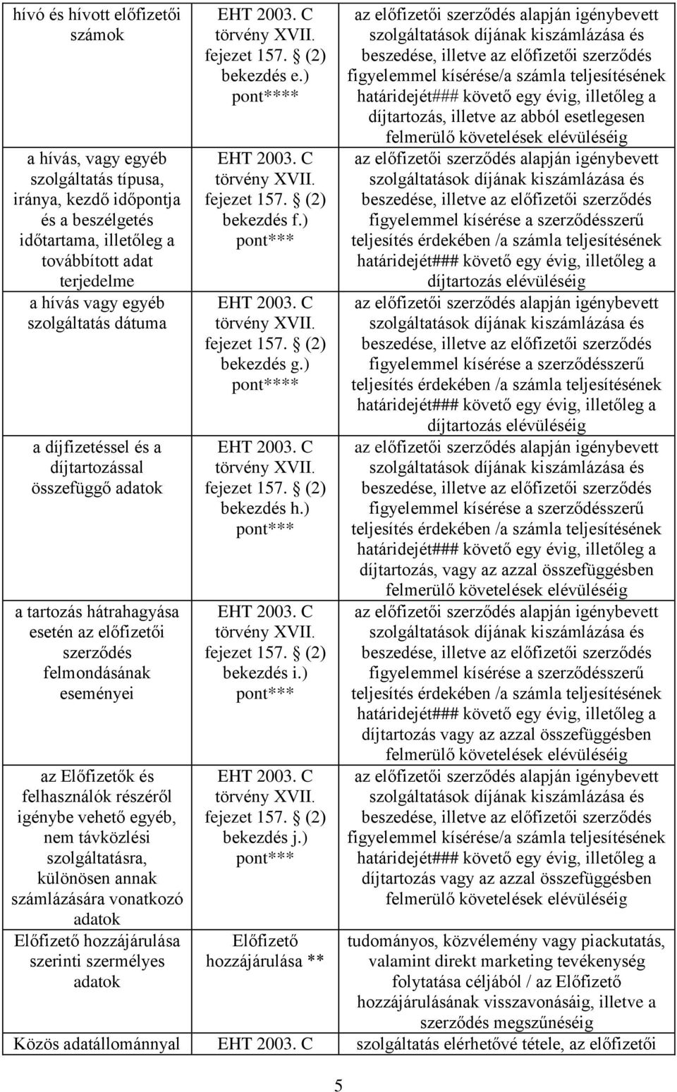 egyéb, nem távközlési szolgáltatásra, különösen annak számlázására vonatkozó adatok Előfizető hozzájárulása szerinti szermélyes adatok bekezdés e.) * bekezdés f.) bekezdés g.) * bekezdés h.