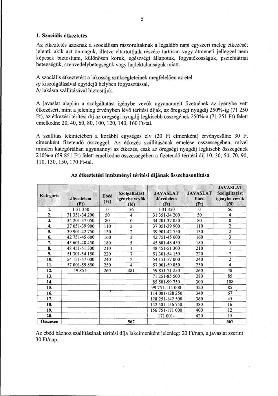 A szociális étkeztetést a lakosság szükségleteinek megfelelőerr az étel a) kiszolgálásával egyidejű helyben fogyasztással, b) lakásra szállításával biztosítjuk A javaslat alapján a szolgáltatást