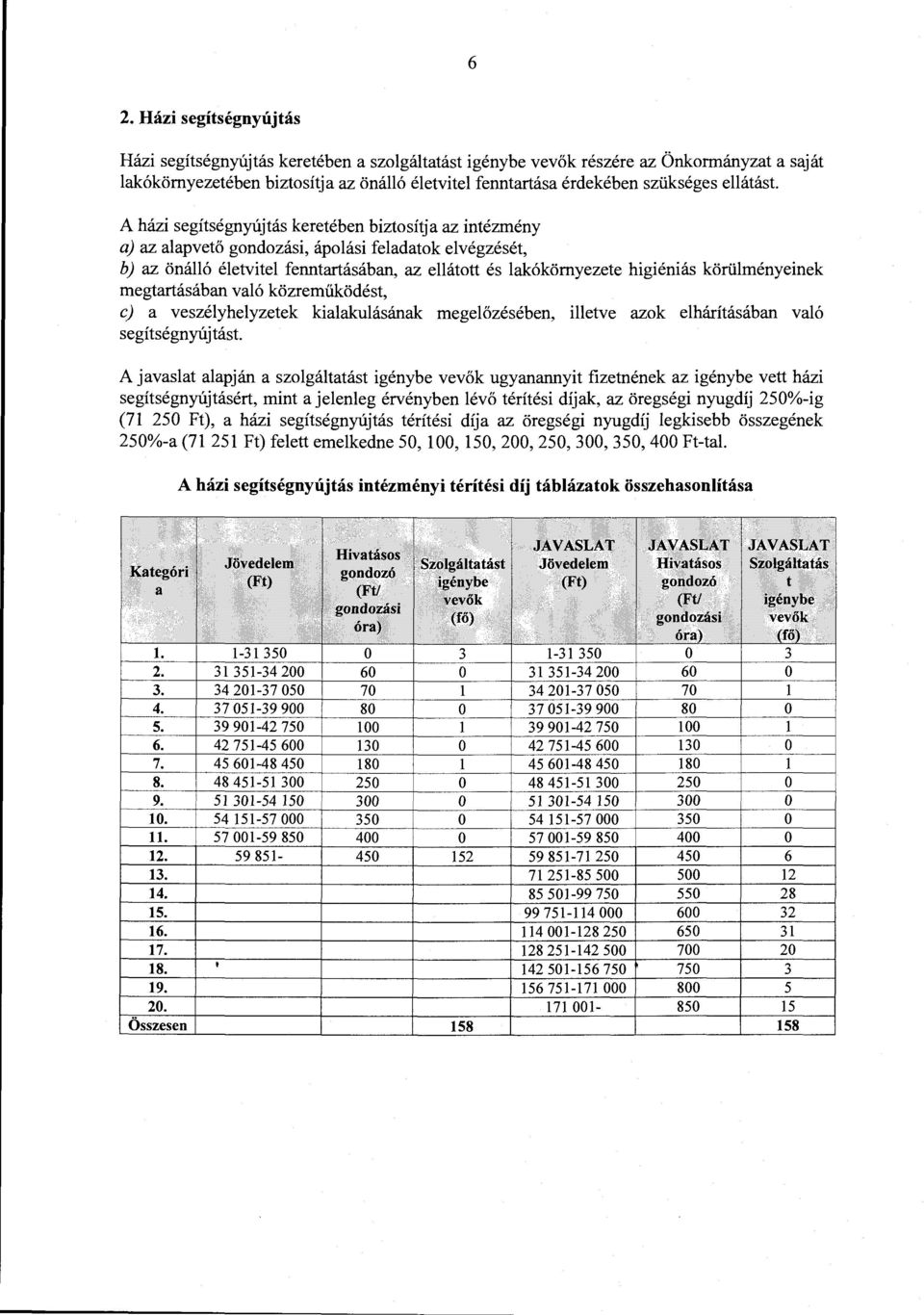 A házi segítségnyújtás keretében biztosítja az intézmény a) az alapvető gondozási, ápolási feladatok elvégzését, b) az önálló életvitel fenntartásában, az ellátott és lakókörnyezete higiéniás
