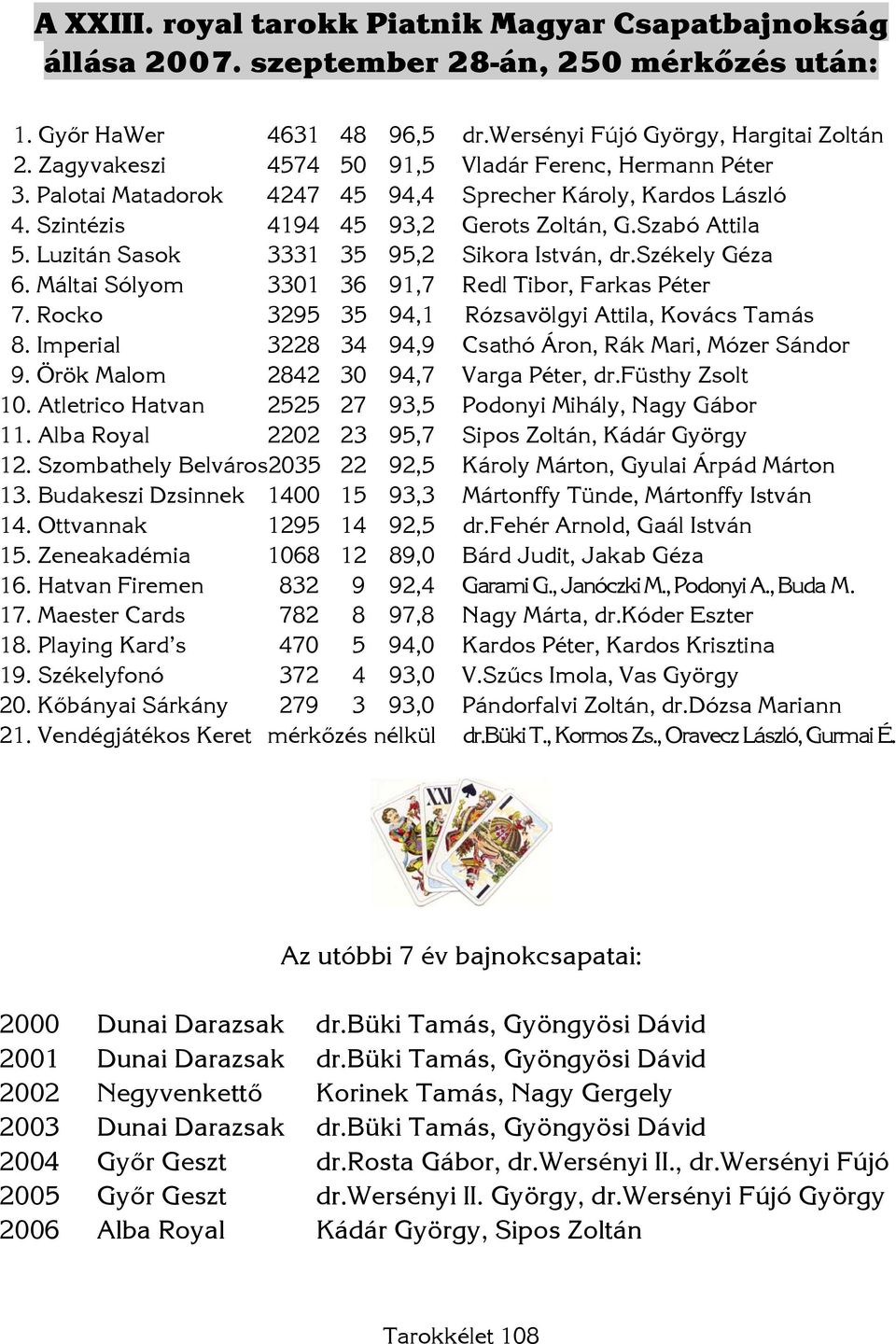 Luzitán Sasok 3331 35 95,2 Sikora István, dr.székely Géza 6. Máltai Sólyom 3301 36 91,7 Redl Tibor, Farkas Péter 7. Rocko 3295 35 94,1 Rózsavölgyi Attila, Kovács Tamás 8.