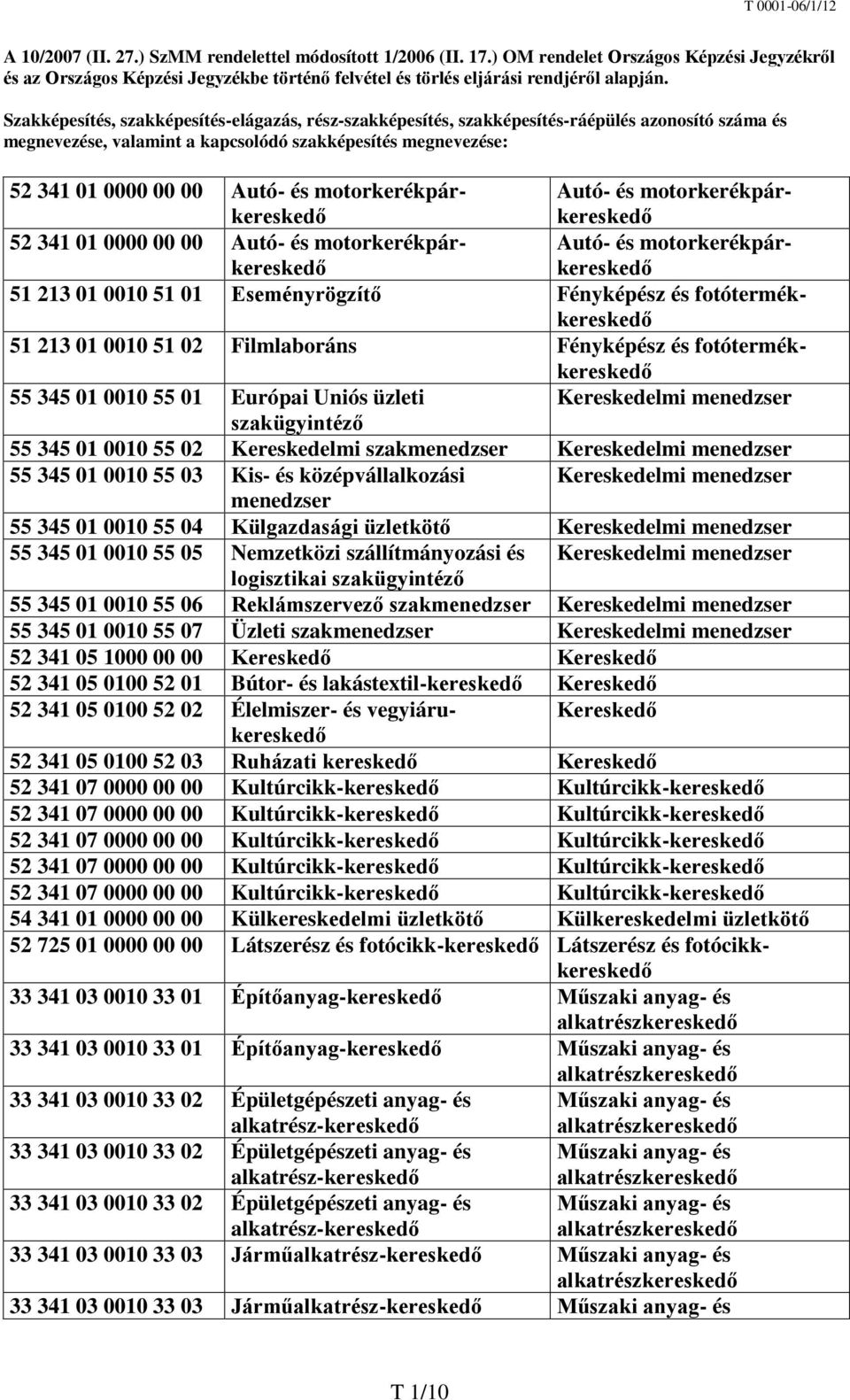 motorkerékpárkereskedő Autó- és motorkerékpárkereskedő 52 341 01 0000 00 00 Autó- és motorkerékpárkereskedő Autó- és motorkerékpárkereskedő 51 213 01 0010 51 01 Eseményrögzítő Fényképész és