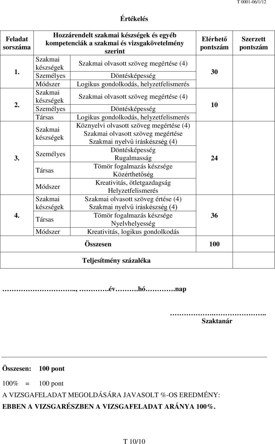 gondolkodás, helyzetfelismerés Szakmai készségek Szakmai olvasott szöveg megértése (4) Személyes Döntésképesség Társas Szakmai készségek Személyes Társas Módszer Szakmai készségek Társas Módszer