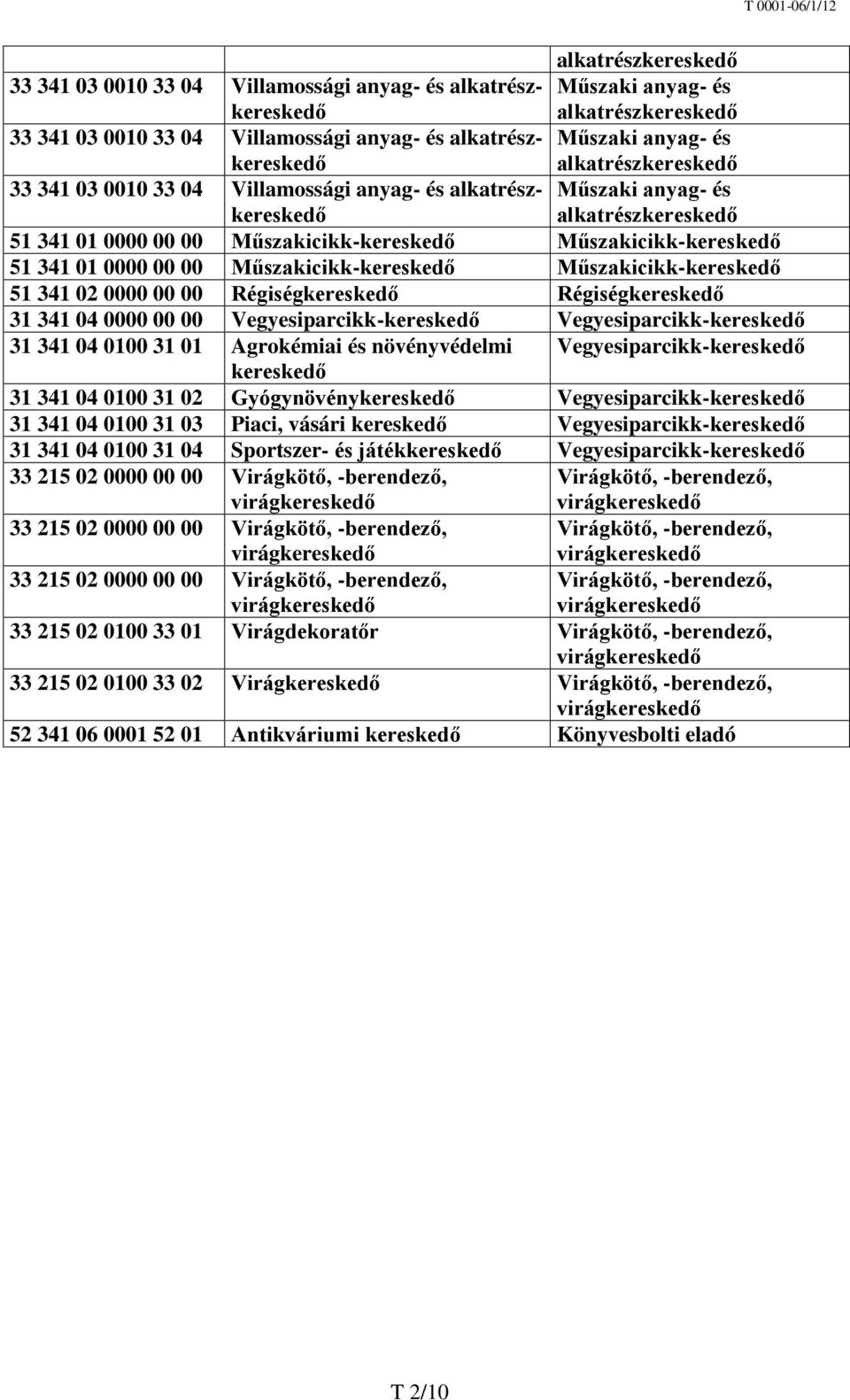 0100 31 01 Agrokémiai és növényvédelmi Vegyesiparcikk-kereskedő kereskedő 31 341 04 0100 31 02 Gyógynövénykereskedő Vegyesiparcikk-kereskedő 31 341 04 0100 31 03 Piaci, vásári kereskedő