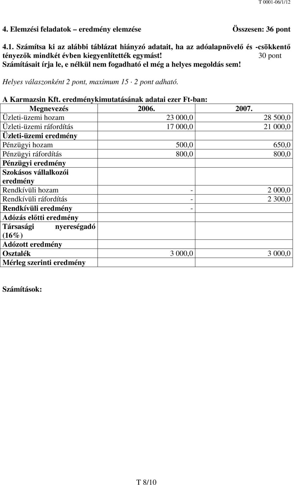 eredménykimutatásának adatai ezer Ft-ban: Megnevezés 2006. 2007.