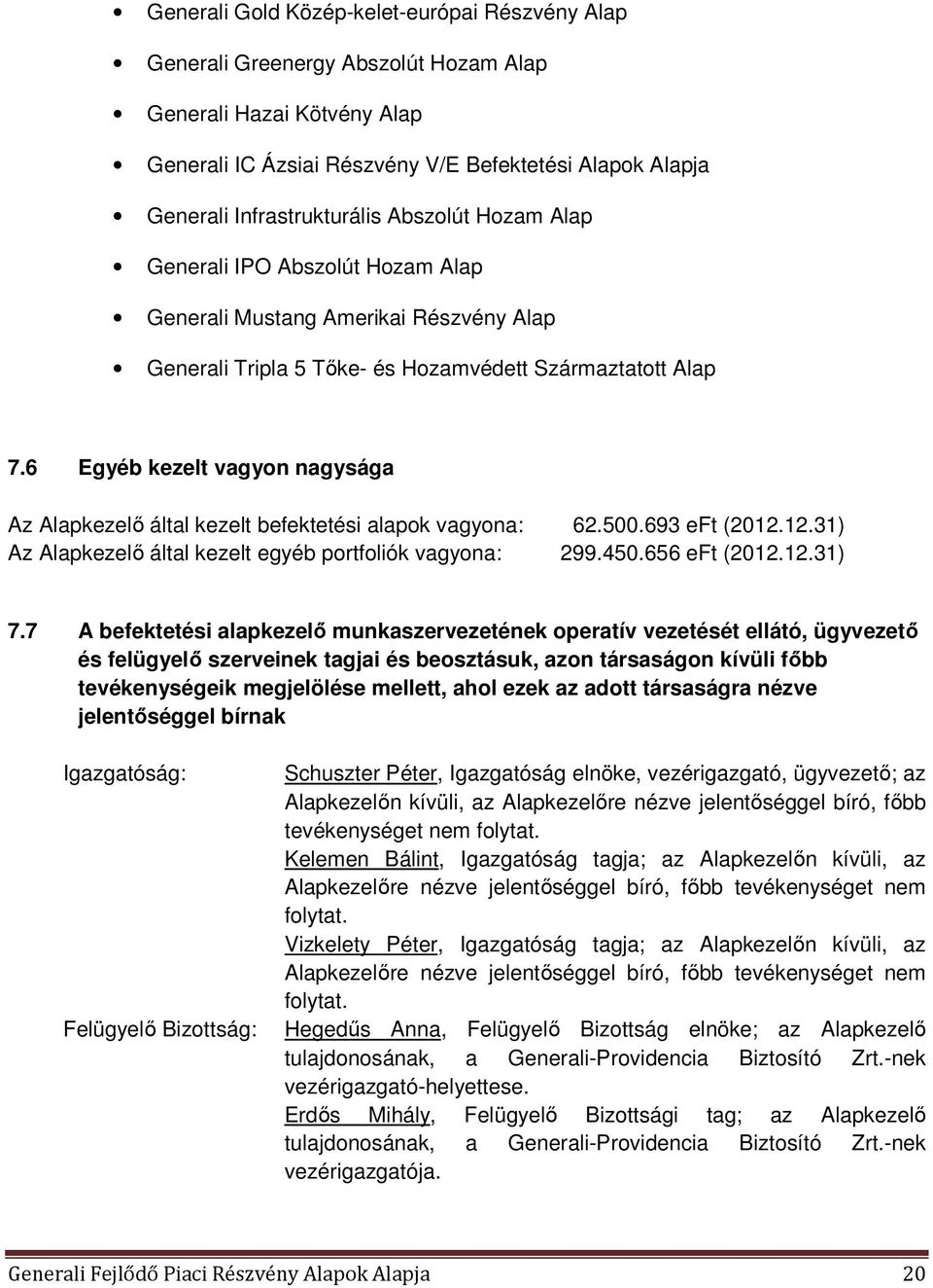 6 Egyéb kezelt vagyon nagysága Az Alapkezelő által kezelt befektetési alapok vagyona: 62.500.693 eft (2012.12.31) Az Alapkezelő által kezelt egyéb portfoliók vagyona: 299.450.656 eft (2012.12.31) 7.