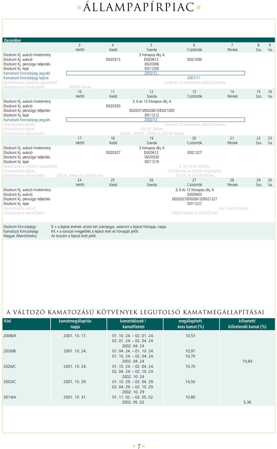 Államkötvény nyilvános ajánlattétel 3 éves és éves/5 éves változó kötvény Államkötvény kamatfizetés 22/B féléves 15 16 Hétfô Kedd Szerda Csütörtök Péntek Szo. Va. Diszkont Kj.