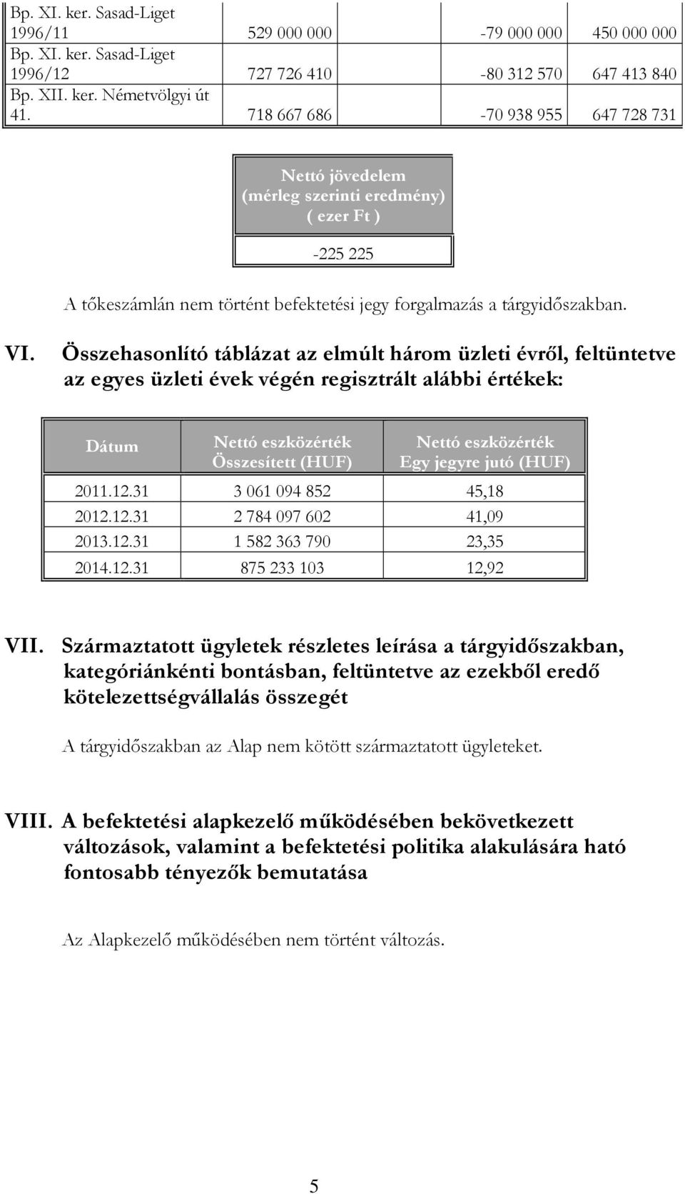 Összehasonlító táblázat az elmúlt három üzleti évről, feltüntetve az egyes üzleti évek végén regisztrált alábbi értékek: Dátum Nettó eszközérték Összesített (HUF) Nettó eszközérték Egy jegyre jutó