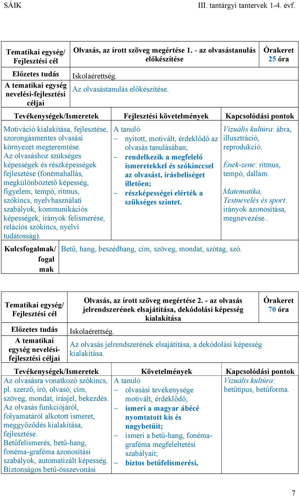 Az olvasáshoz szükséges képességek és részképességek fejlesztése (fonémahallás, megkülönböztető képesség, figyelem, tempó, ritmus, szókincs, nyelvhasználati szabályok, kommunikációs képességek,