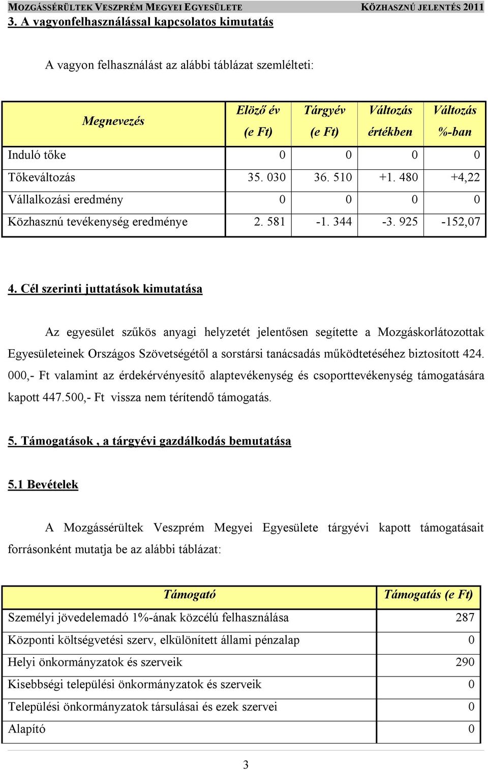 Cél szerinti juttatások kimutatása Az egyesület szűkös anyagi helyzetét jelentősen segítette a Mozgáskorlátozottak Egyesületeinek Országos Szövetségétől a sorstársi tanácsadás működtetéséhez