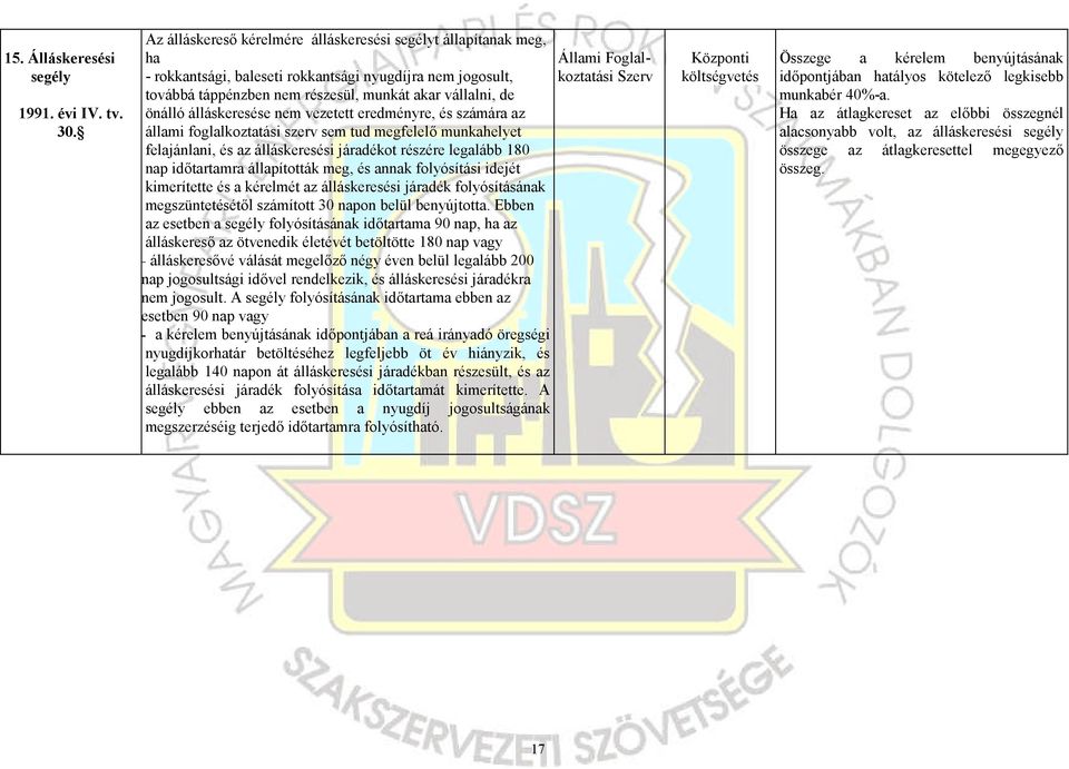 álláskeresése nem vezetett eredményre, és számára az állami foglalkoztatási szerv sem tud megfelelő munkahelyet felajánlani, és az álláskeresési járadékot részére legalább 180 nap időtartamra