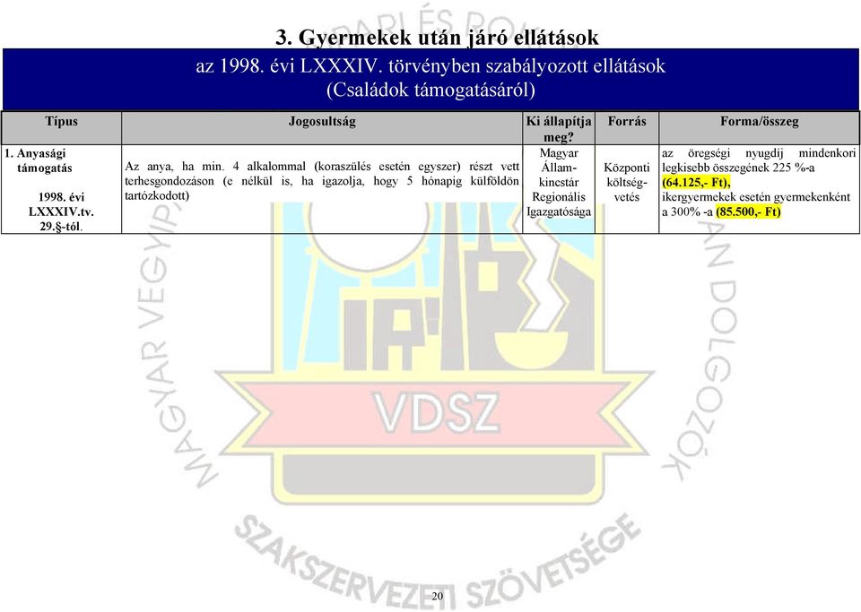 4 alkalommal (koraszülés esetén egyszer) részt vett Államkincstár terhesgondozáson (e nélkül is, ha igazolja, hogy 5 hónapig külföldön