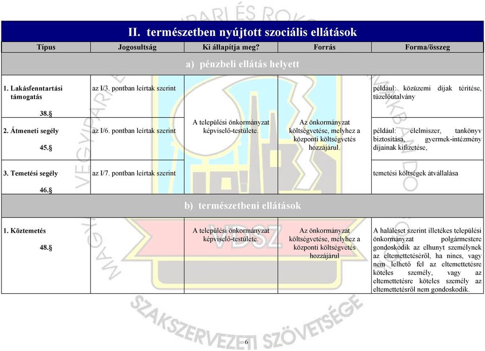 Az e, melyhez a központi hozzájárul. például: élelmiszer, tankönyv biztosítása, gyermek-intézmény díjainak kifizetése, 3. Temetési segély az I/7.