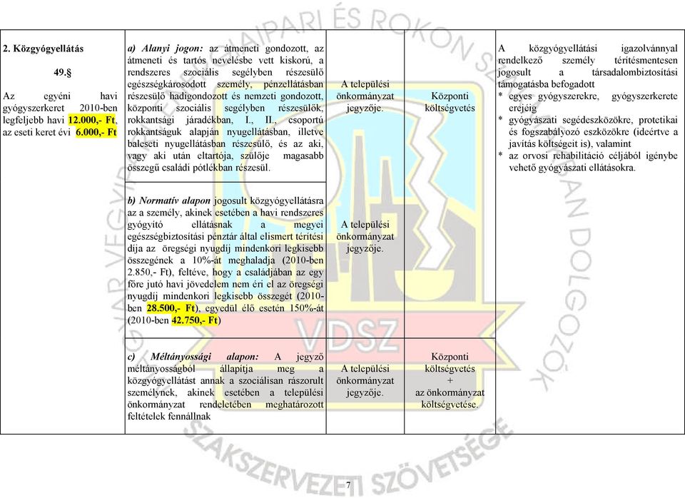 hadigondozott és nemzeti gondozott, központi szociális segélyben részesülők, rokkantsági járadékban, I., II.