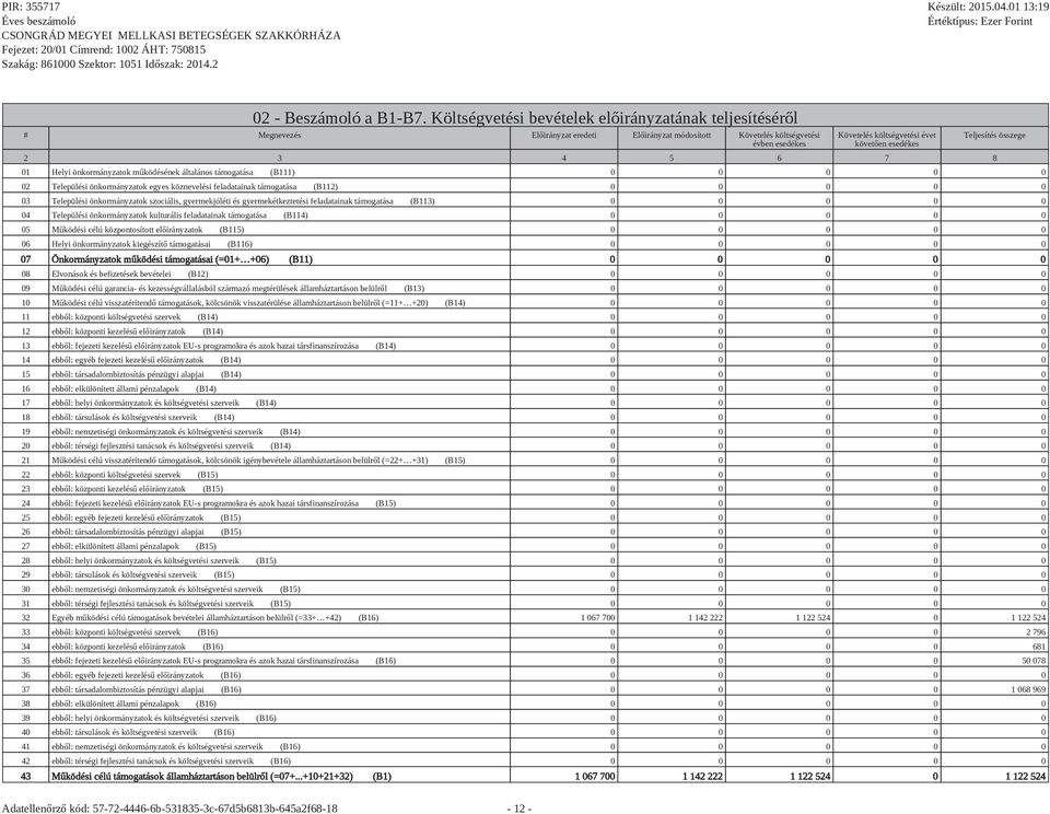 3 4 5 6 7 8 Teljesítés összege 01 Helyi önkormányzatok működésének általános támogatása (B111) 0 0 0 0 0 02 Települési önkormányzatok egyes köznevelési feladatainak támogatása (B112) 0 0 0 0 0 03