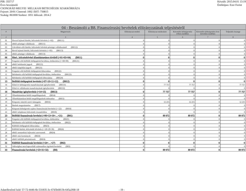 3 4 5 6 7 8 Teljesítés összege 01 Hosszú lejáratú hitelek, kölcsönök felvétele (>=02) (B8111) 0 0 0 0 0 02 ebből: pénzügyi vállalkozás (B8111) 0 0 0 0 0 03 Likviditási célú hitelek, kölcsönök