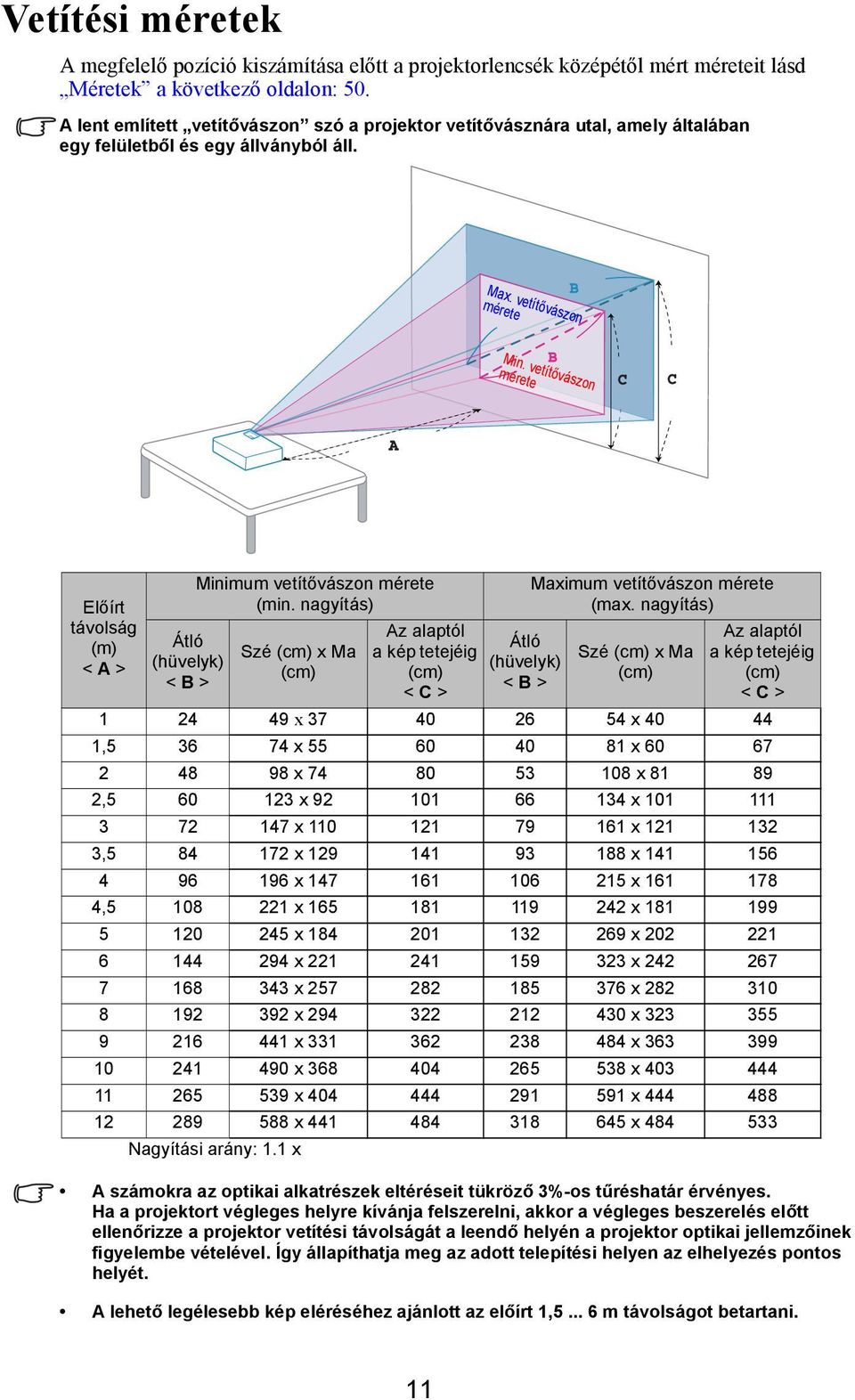 vetítővászon mérete C C A Előírt távolság (m) < A > Átló (hüvelyk) < B > Minimum vetítővászon mérete (min.