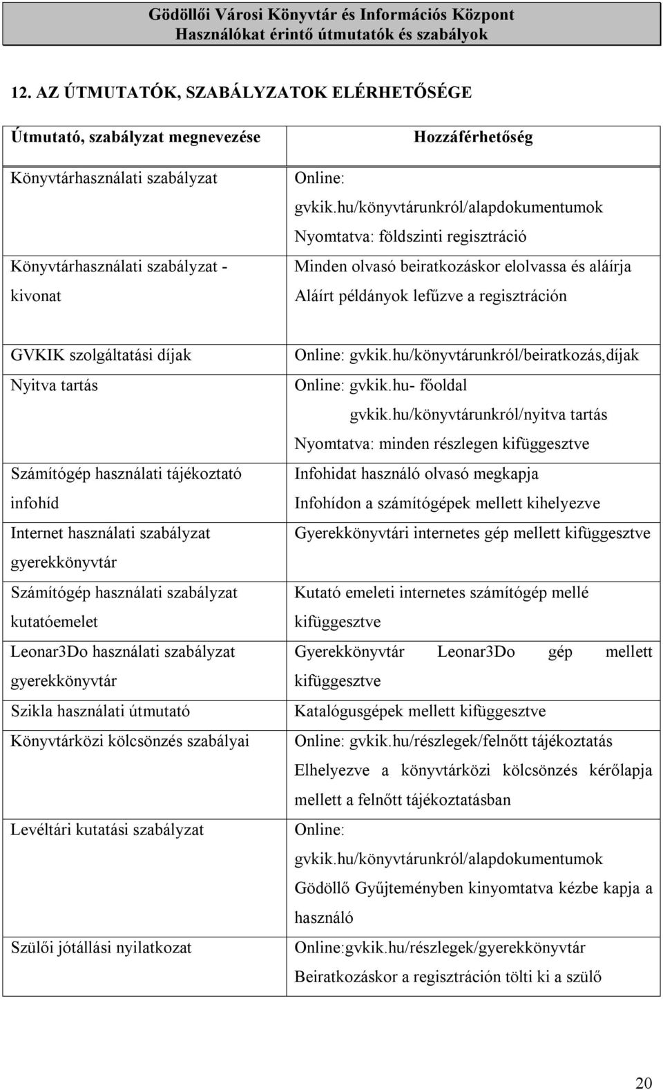 tartás Számítógép használati tájékoztató infohíd Internet használati szabályzat gyerekkönyvtár Számítógép használati szabályzat kutatóemelet Leonar3Do használati szabályzat gyerekkönyvtár Szikla