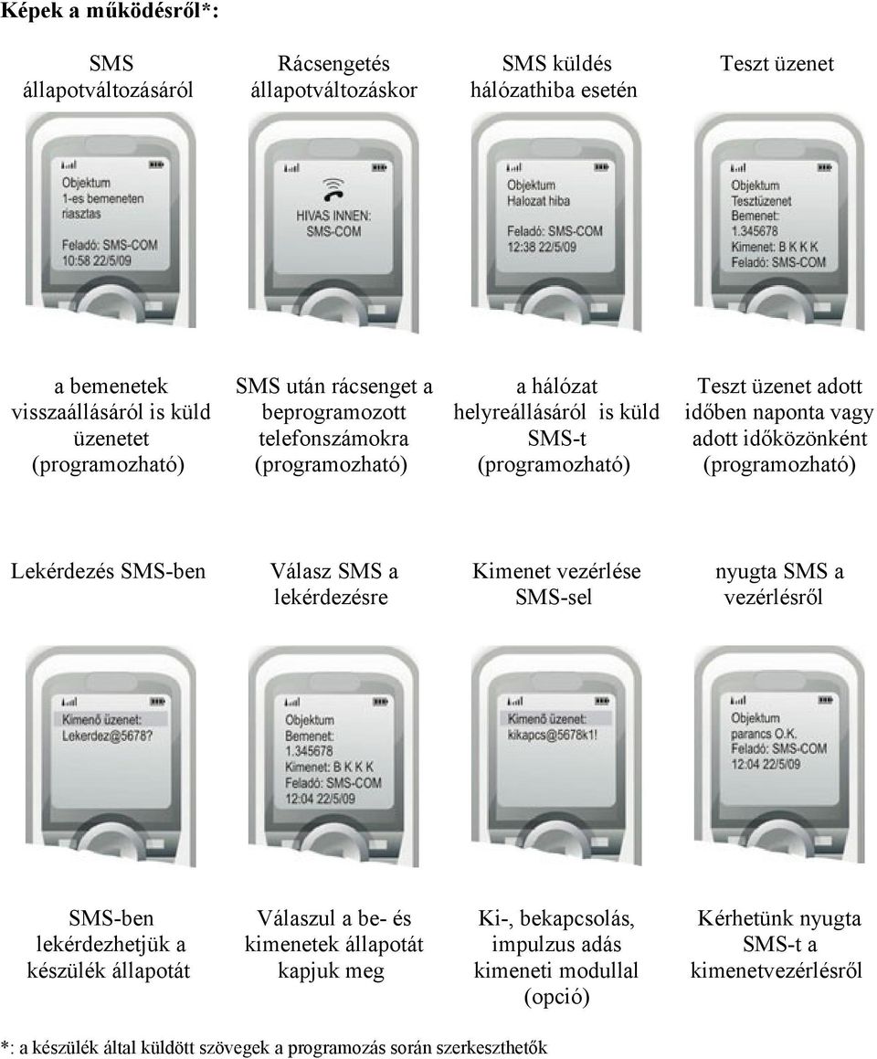 (programozható) Lekérdezés SMS-ben Válasz SMS a lekérdezésre Kimenet vezérlése SMS-sel nyugta SMS a vezérlésről SMS-ben lekérdezhetjük a készülék állapotát Válaszul a be- és kimenetek