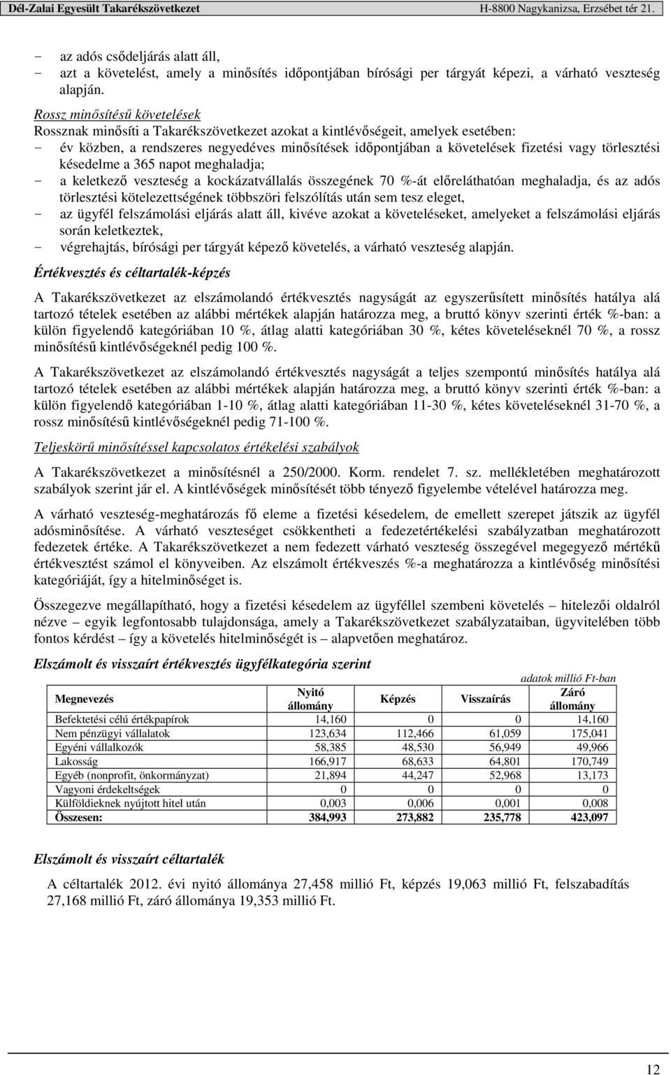 vagy törlesztési késedelme a 365 napot meghaladja; - a keletkező veszteség a kockázatvállalás összegének 70 %-át előreláthatóan meghaladja, és az adós törlesztési kötelezettségének többszöri