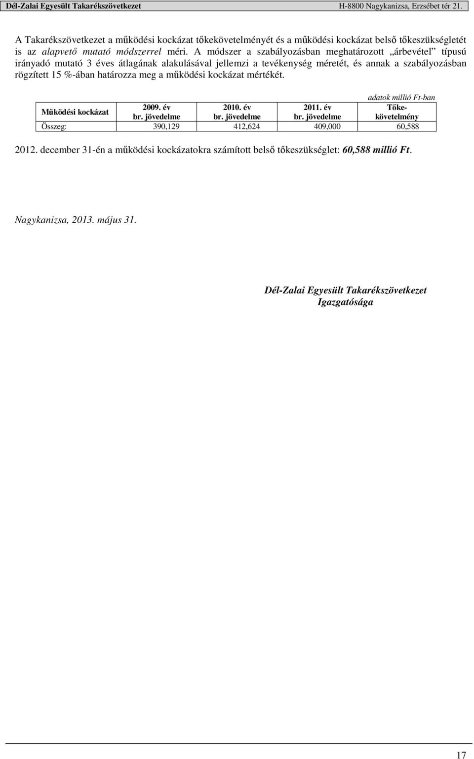 15 %-ában határozza meg a működési kockázat mértékét. 2009. év 2010. év 2011. év Tőke- Működési kockázat br. jövedelme br.